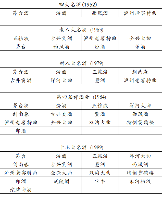 三款名酒“陨落”，曾位列十七大名酒，如今令人唏嘘