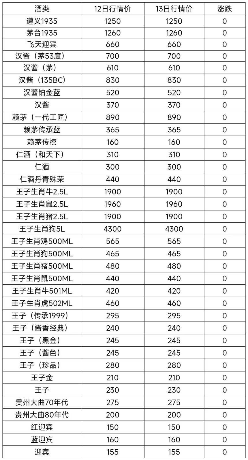 10月13日茅台酒及系列酒，部分名酒行情价格