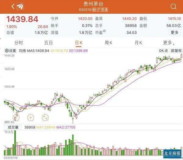 新签22家直销渠道商 茅台持续加码直营化