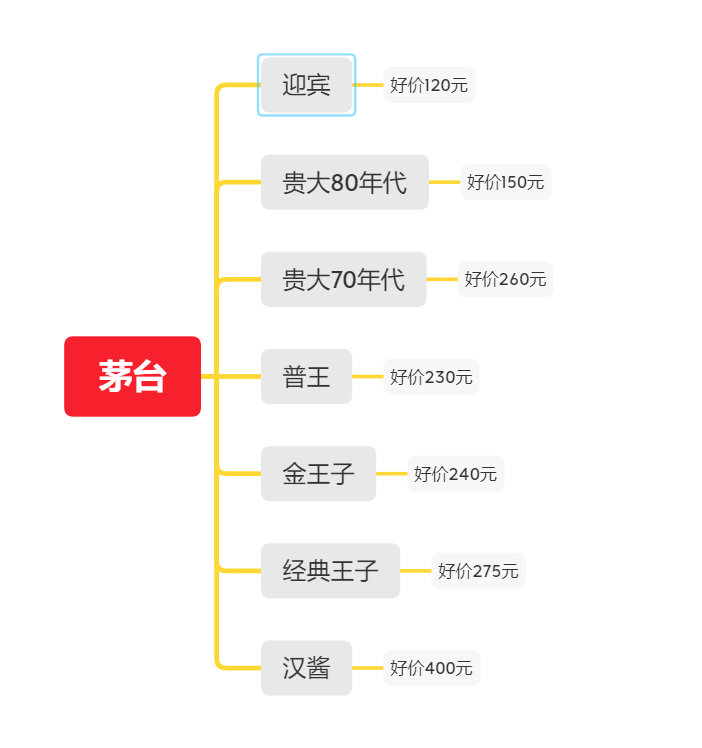 2021年超详细买酒囤酒指南：怎么买到300元左右性价比高的好酒？