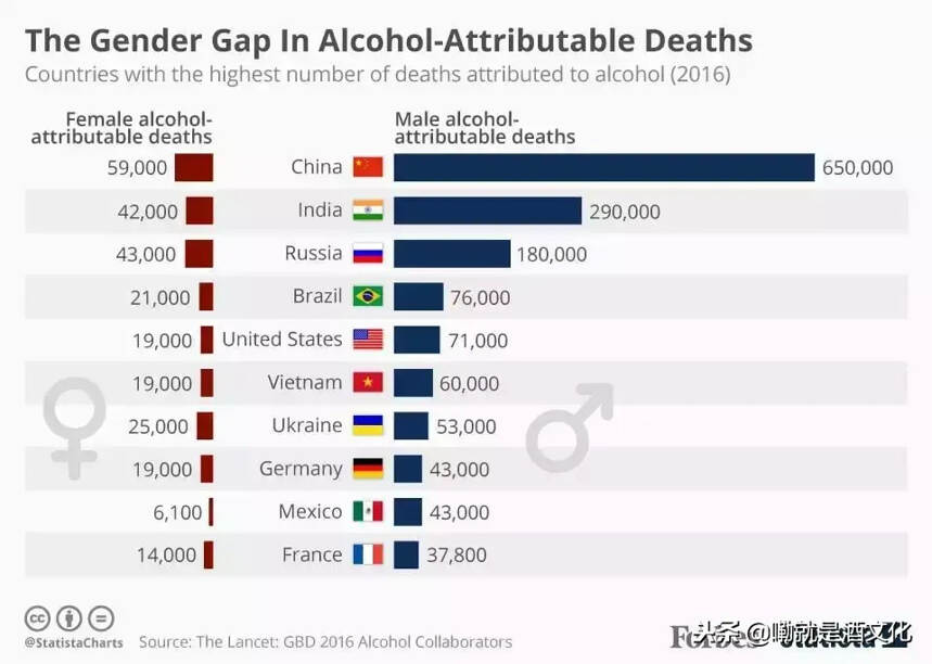 “喝不动”了？茅台暴跌背后：中国饮酒死亡数全球第一