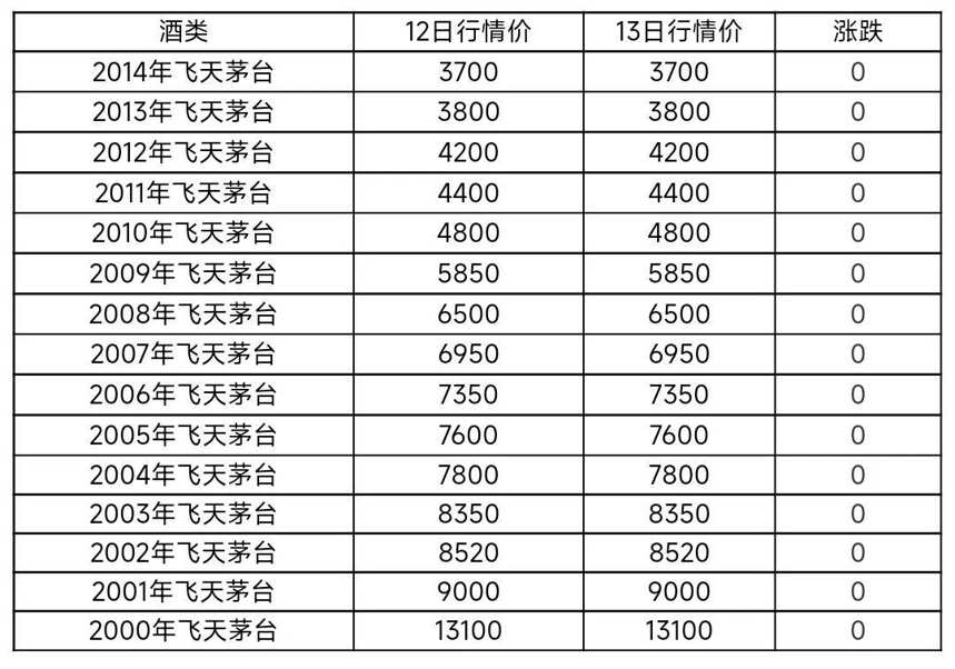 10月13日茅台酒及系列酒，部分名酒行情价格