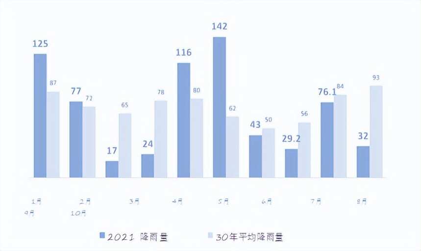 波尔多葡萄酒2021年份报告