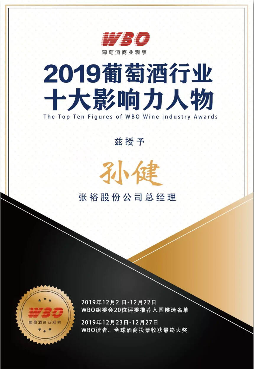 恭喜，55个大奖获得者！感恩，223万参与投票的人次！| WBO喜报