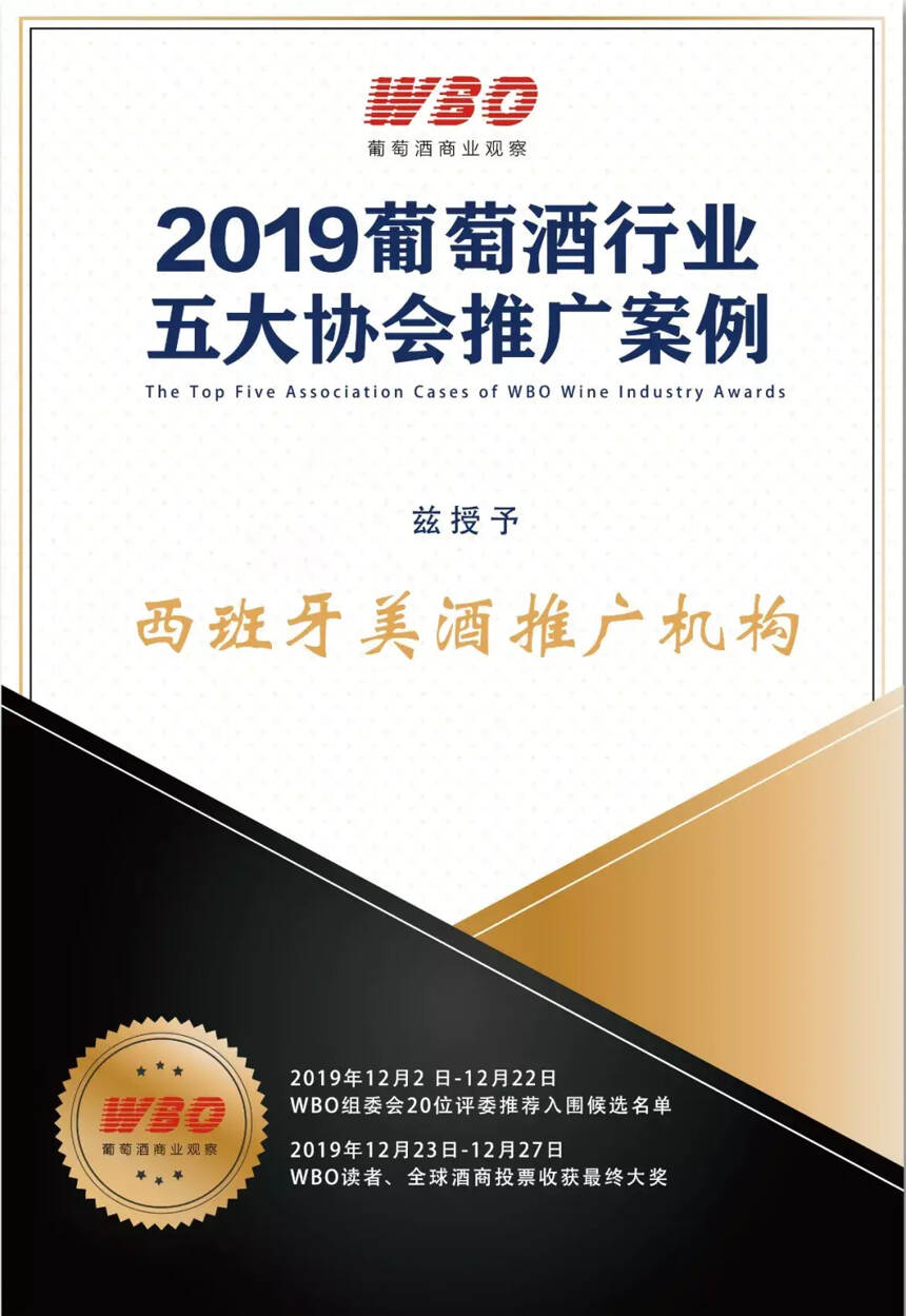 恭喜，55个大奖获得者！感恩，223万参与投票的人次！| WBO喜报