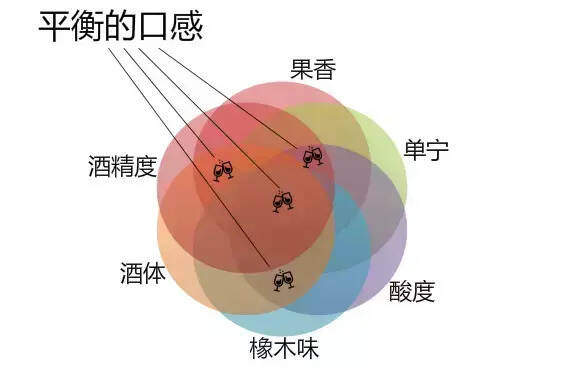 你手中的葡萄酒是不是好酒？教你学会判断~