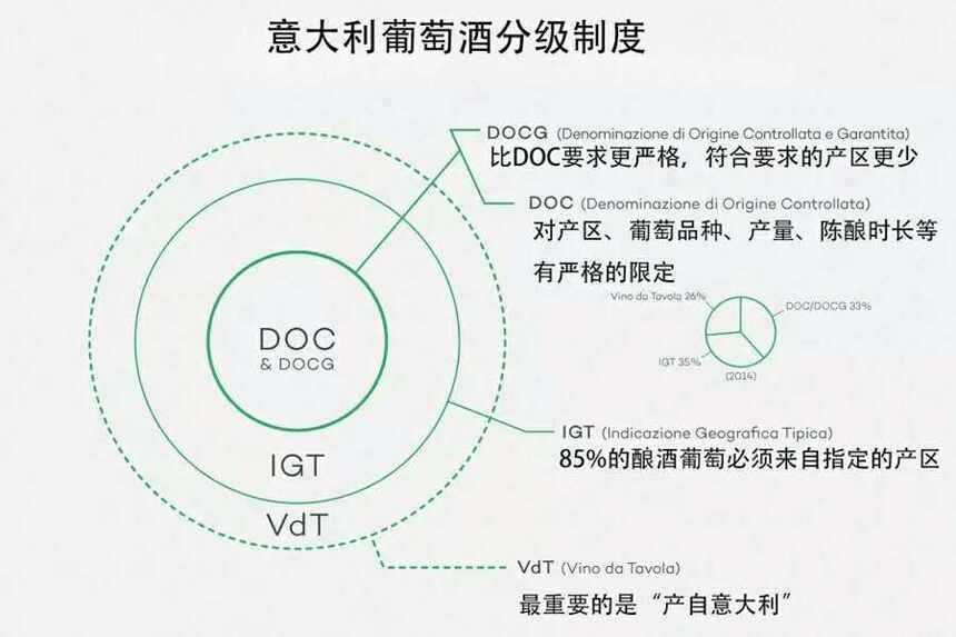 几乎与法国比肩的意大利葡萄酒，入门者必知哦~