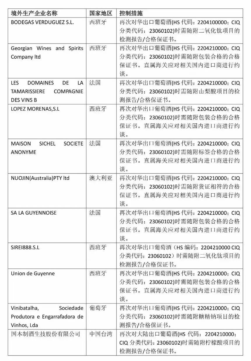 11家境外葡萄酒厂因不合规上 “黑名单”，未来对华出口增加单证