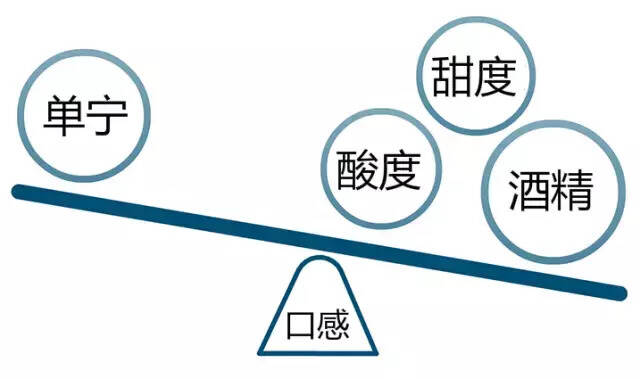 你手中的葡萄酒是不是好酒？教你学会判断~