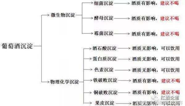 识货的人，才懂葡萄酒的沉淀