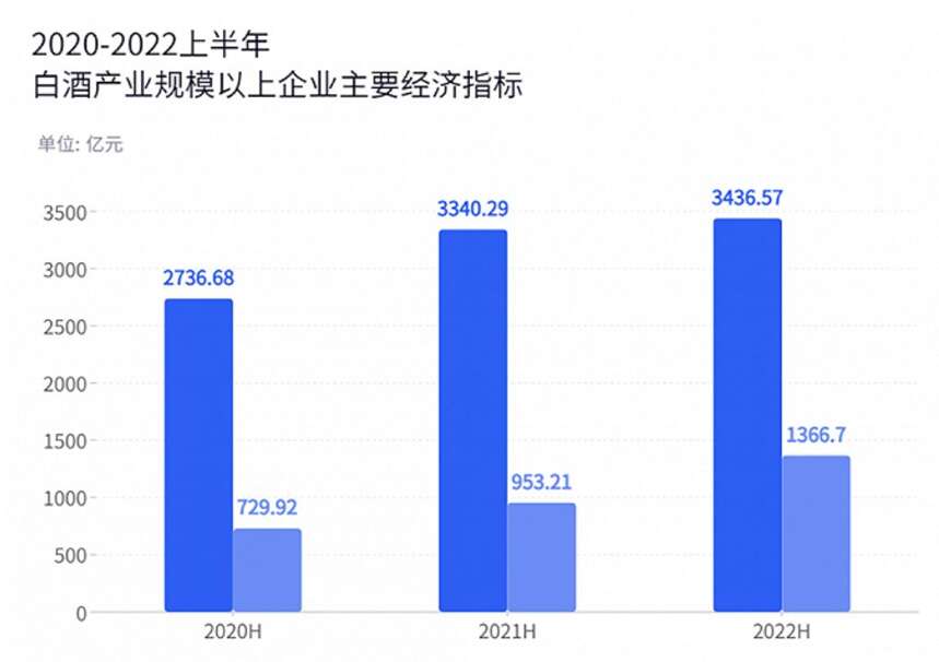 数字酒证的资产配置艺术，在寒冬中等待春天的到来...