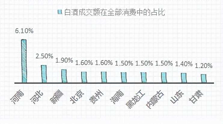 得中原者得天下？河南酱酒热潮汹涌​