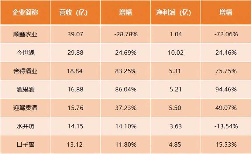 一季度迎“开门红”，2022年酒行业的路好走吗？