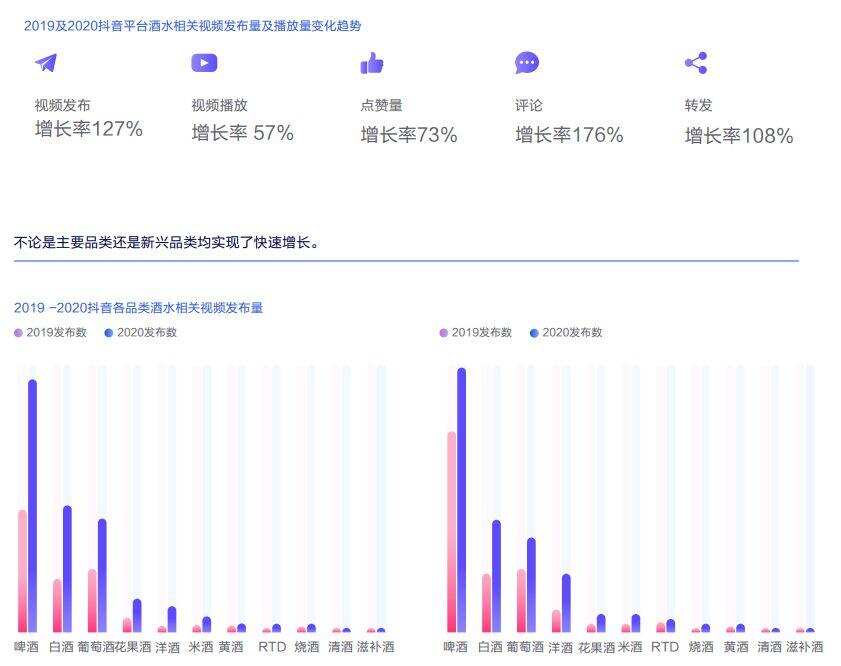 11 月投资策略报告：酒水行业用户洞察及内容生态白皮书