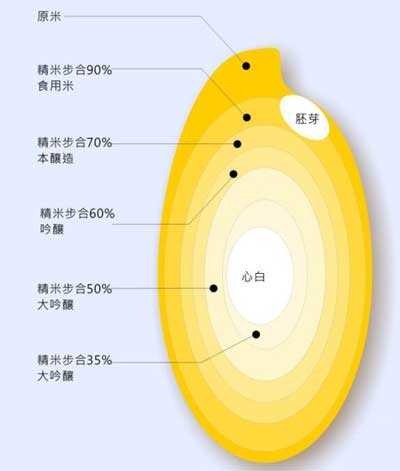 日本清酒九个等级的区分及特点介绍