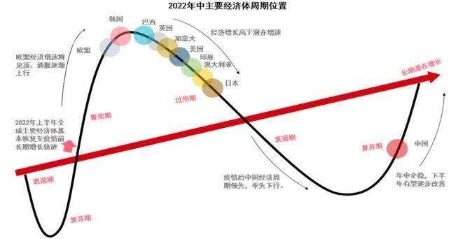 “美林时钟”钟声再起，爬坡期关注数字酒证资产配置机会