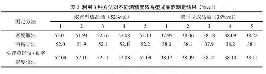 食品检测：如何快速、高精度测定白酒酒精度？