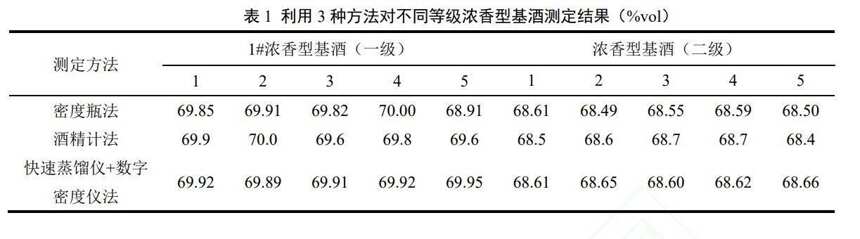 食品检测：如何快速、高精度测定白酒酒精度？