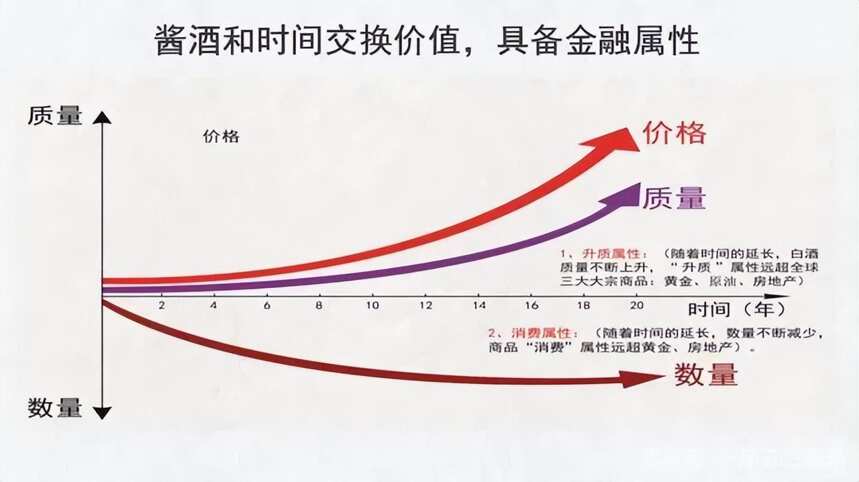 存钱不如存酒？反正酱酒告诉你为什么