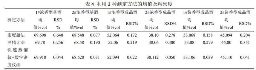 食品检测：如何快速、高精度测定白酒酒精度？