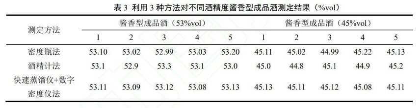 食品检测：如何快速、高精度测定白酒酒精度？