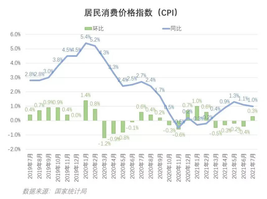 谨慎性乐观 两端化增长——中国白酒2021秋冬季趋势预判