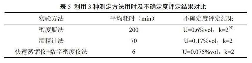 食品检测：如何快速、高精度测定白酒酒精度？