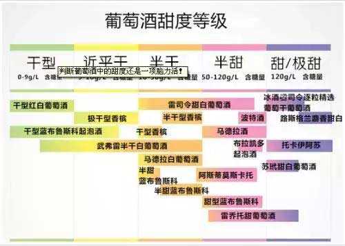 葡萄酒知识：干红、干白中的“干”是什么意思？挂相杯的都是好酒吗