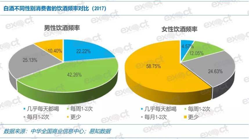 数读行业｜白酒消费“潜规则”