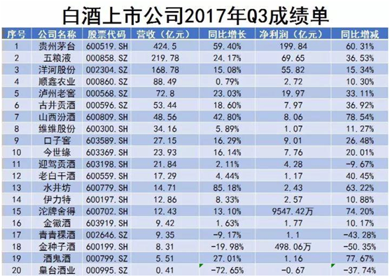 2018年中国白酒如何走？“酒业第一趋势专家”吕咸逊给出三大观点