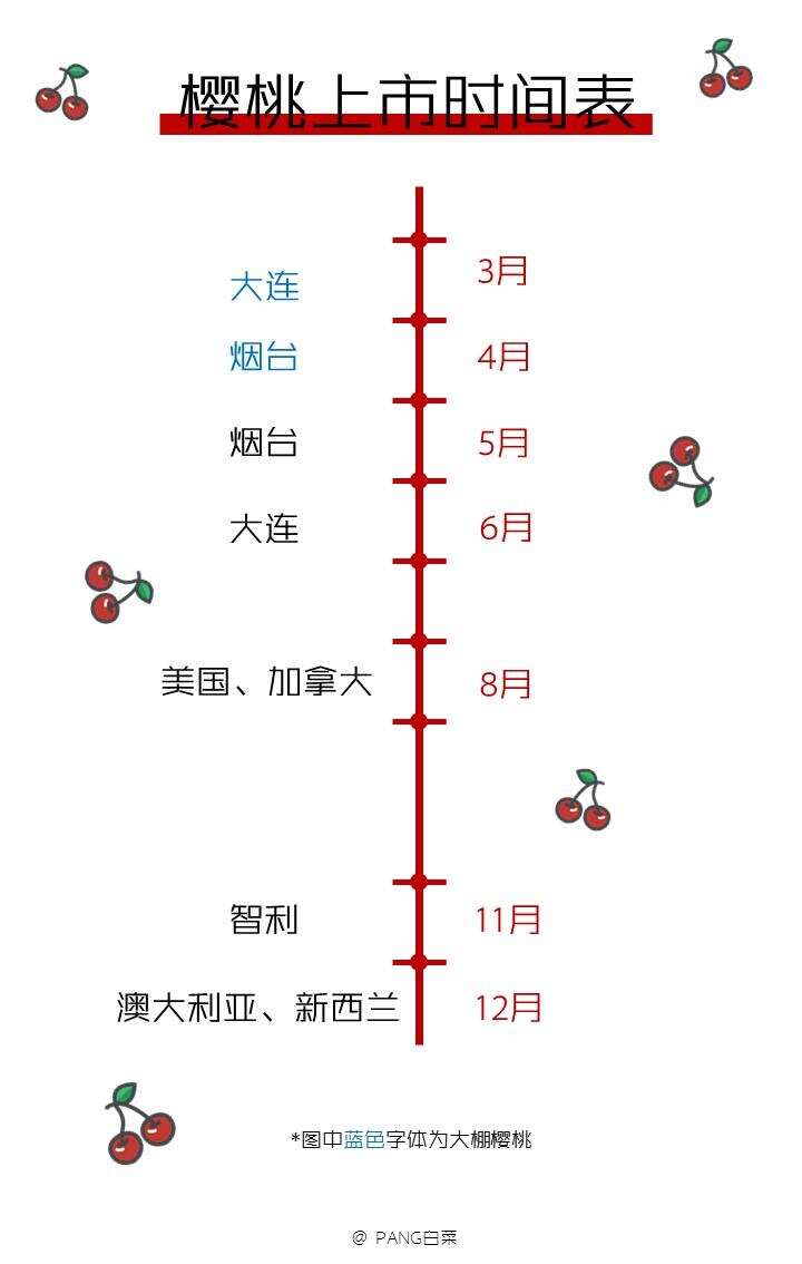 明明是同一种水果，车厘子凭什么比樱桃贵10倍？