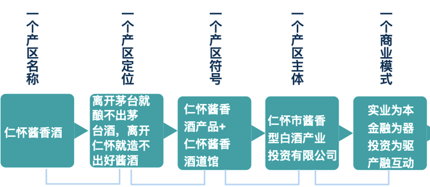 吕咸逊：优势白酒产区将成为酒业发展的高地