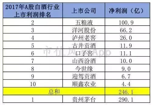 贵州茅台：夜空中最亮的星｜风云独立研报（上）