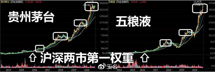 2020年11月19日最新数据 茅台酒最新价格行情！速度看