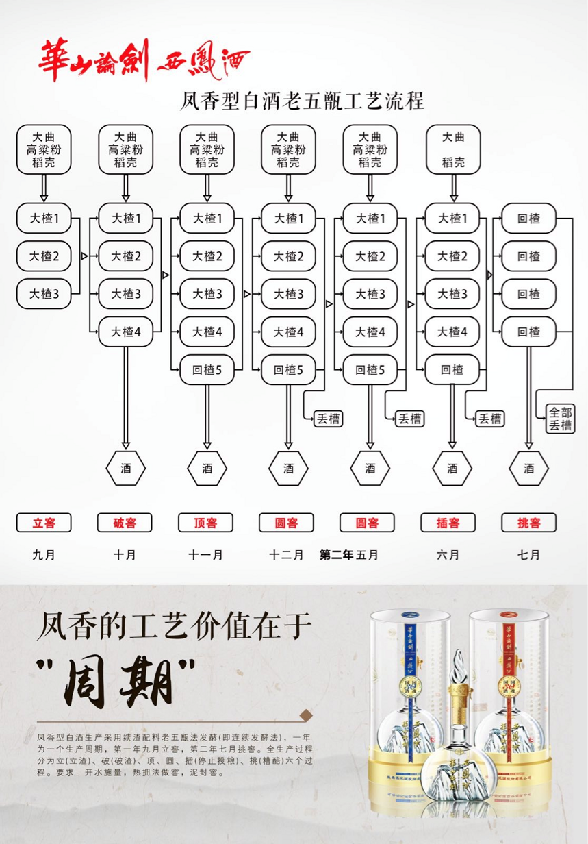 吕咸逊：文化高度绽放名酒价值，华山论剑西凤酒拥有这六大价值！