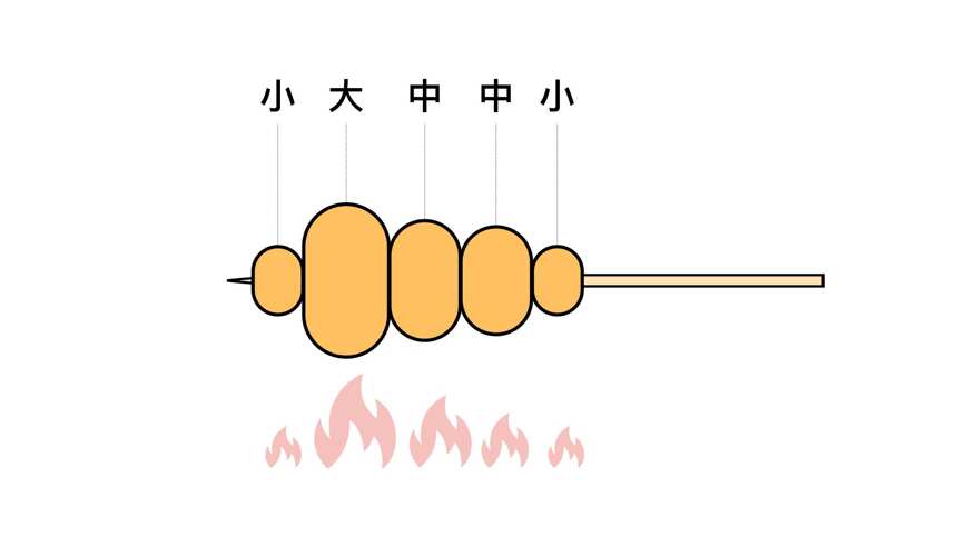 不就是烧烤么？看来你对烧鸟误会有点大