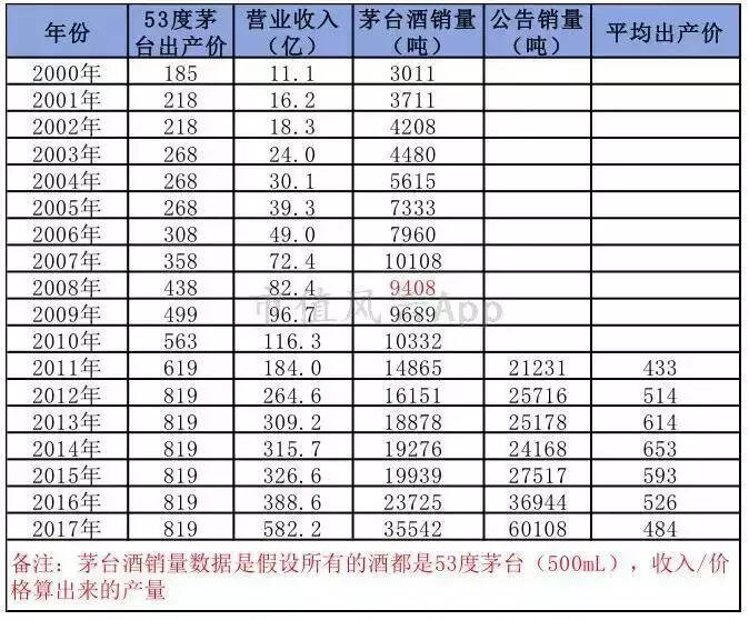 贵州茅台：夜空中最亮的星｜风云独立研报（上）