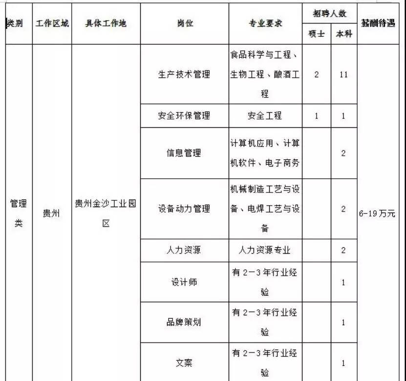 疫情之下，金沙酒业1月逆势完成5.4亿，全年24亿目标不变