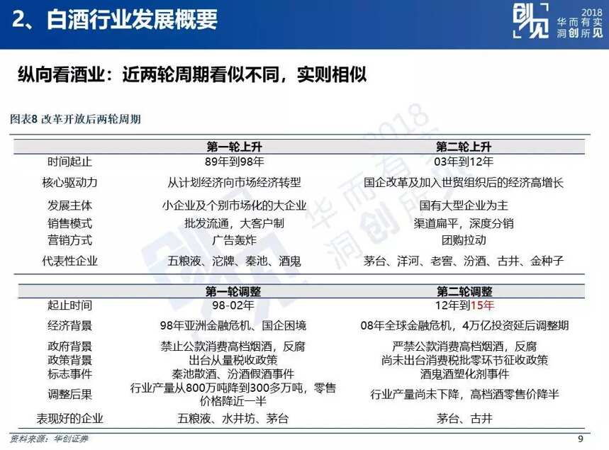 最牛分析师董广阳说的36句“私房话”：酒企和股市投资人都应该看