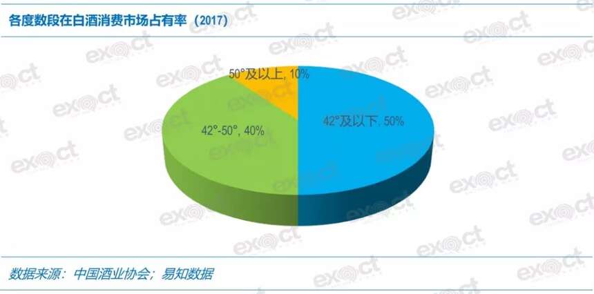 数读行业｜白酒消费“潜规则”
