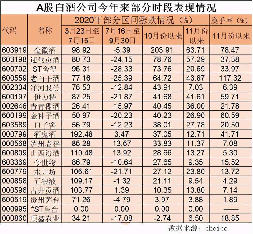 2020年11月19日最新数据 茅台酒最新价格行情！速度看