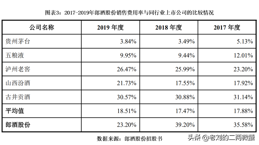 四川名酒“蹭”茅台热度，登上白酒第一梯队？酒友：存货有问题