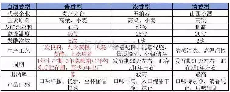 贵州茅台：夜空中最亮的星｜风云独立研报（上）