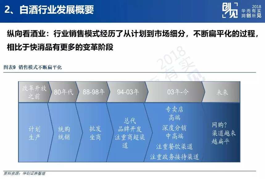 最牛分析师董广阳说的36句“私房话”：酒企和股市投资人都应该看