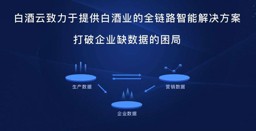 数字化浪潮下，酒企应如何实现营销转型？