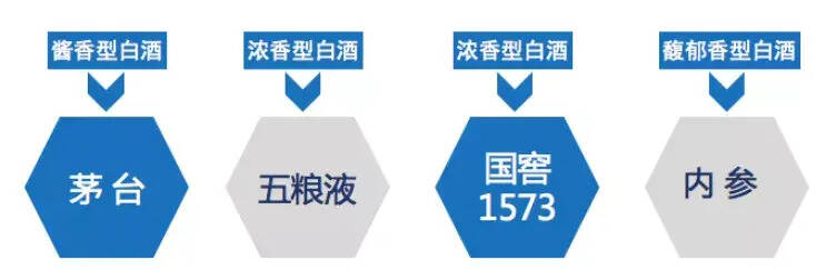 吕咸逊：从白酒行业趋势看内参酒机遇