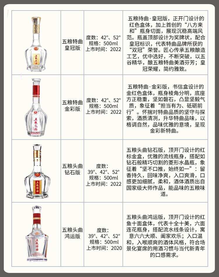 谁才是五粮液正宗？一图读懂五粮液核心产品，让你轻松买对酒