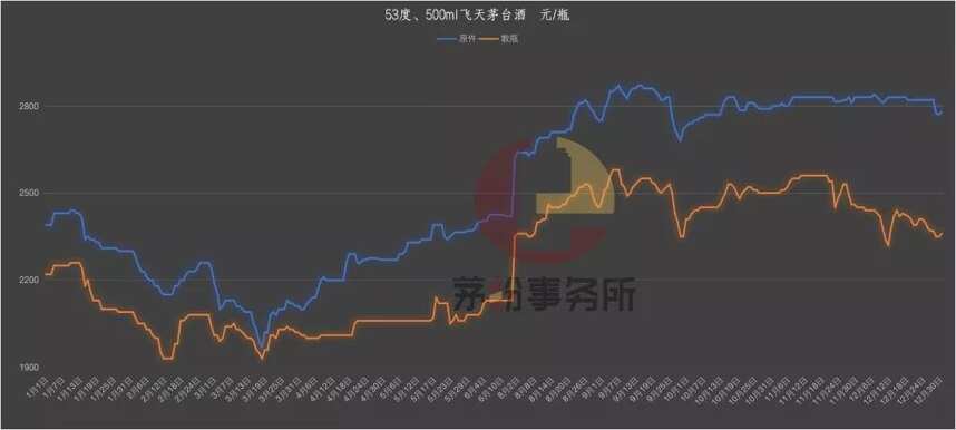 茅台又一年，他们经历了什么？