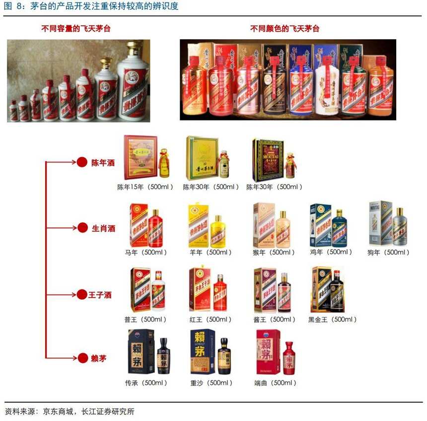 从产品角度看茅台是如何壮大的丨大家研酒