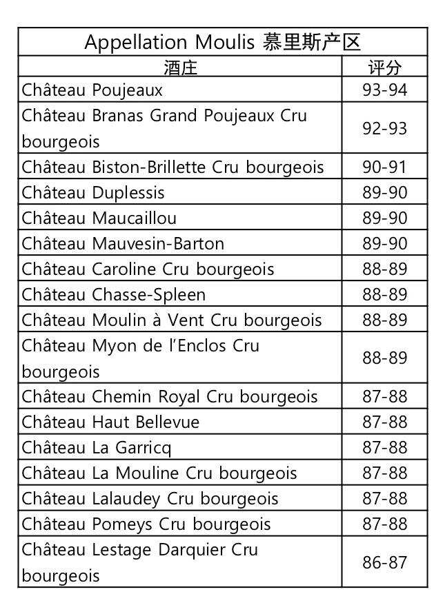 波尔多2018年权威期酒报告下篇，酒评家布尔奇力荐这些酒庄